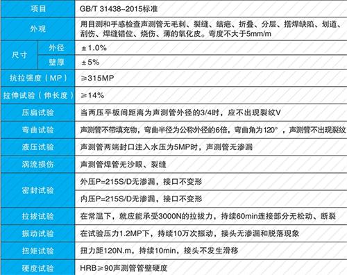 柳林钳压式声测管现货性能特点